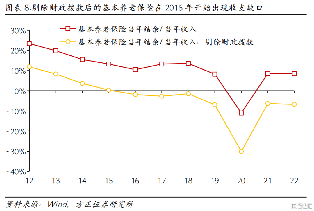 如果延迟退休，怎样影响就业市场？