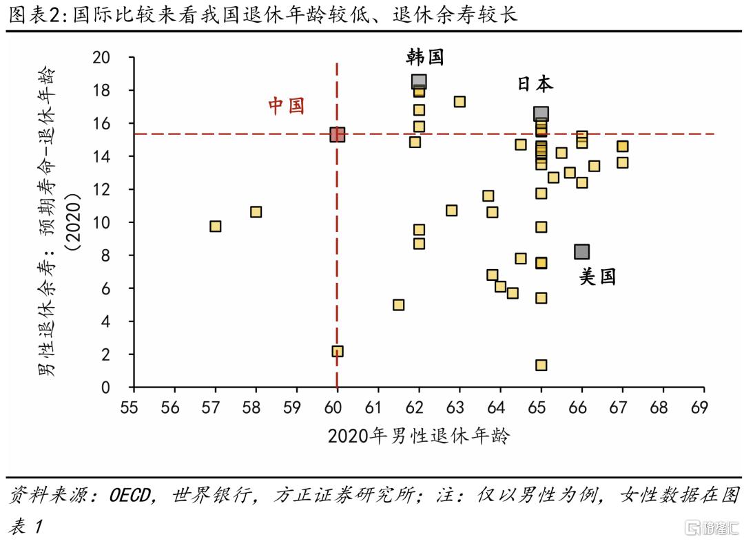 如果延迟退休，怎样影响就业市场？