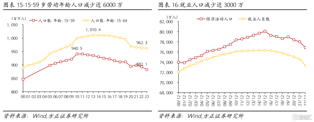 如果延迟退休，怎样影响就业市场？