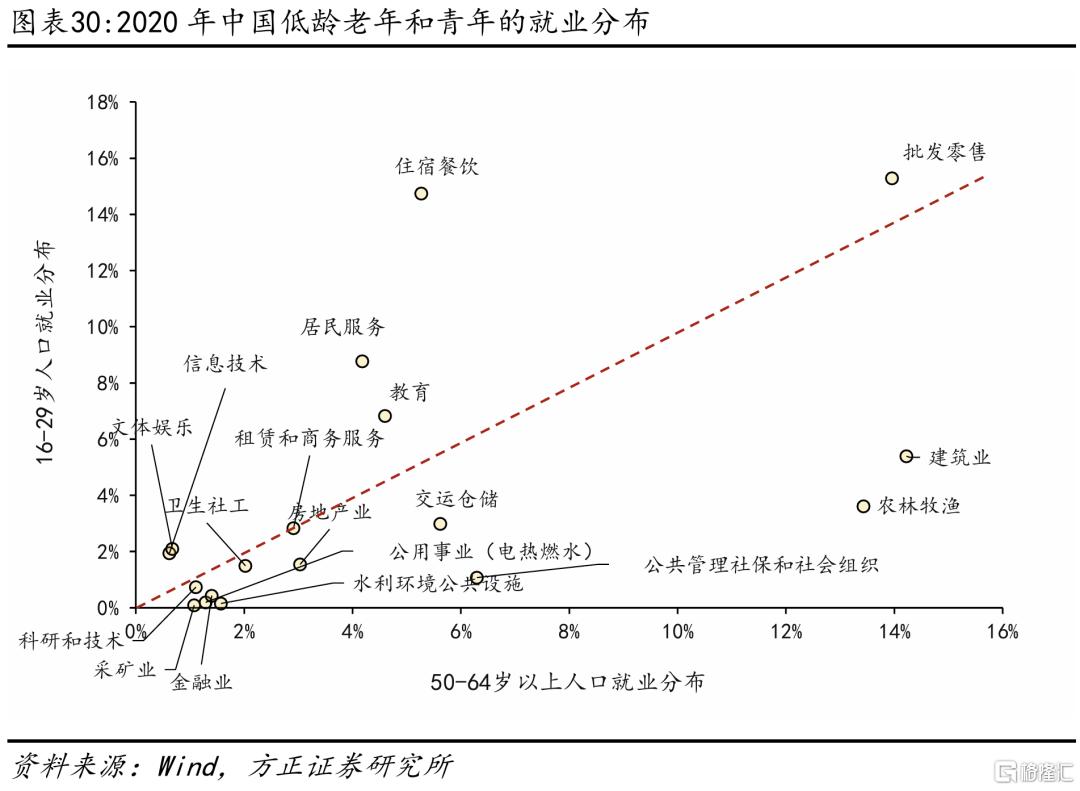 如果延迟退休，怎样影响就业市场？