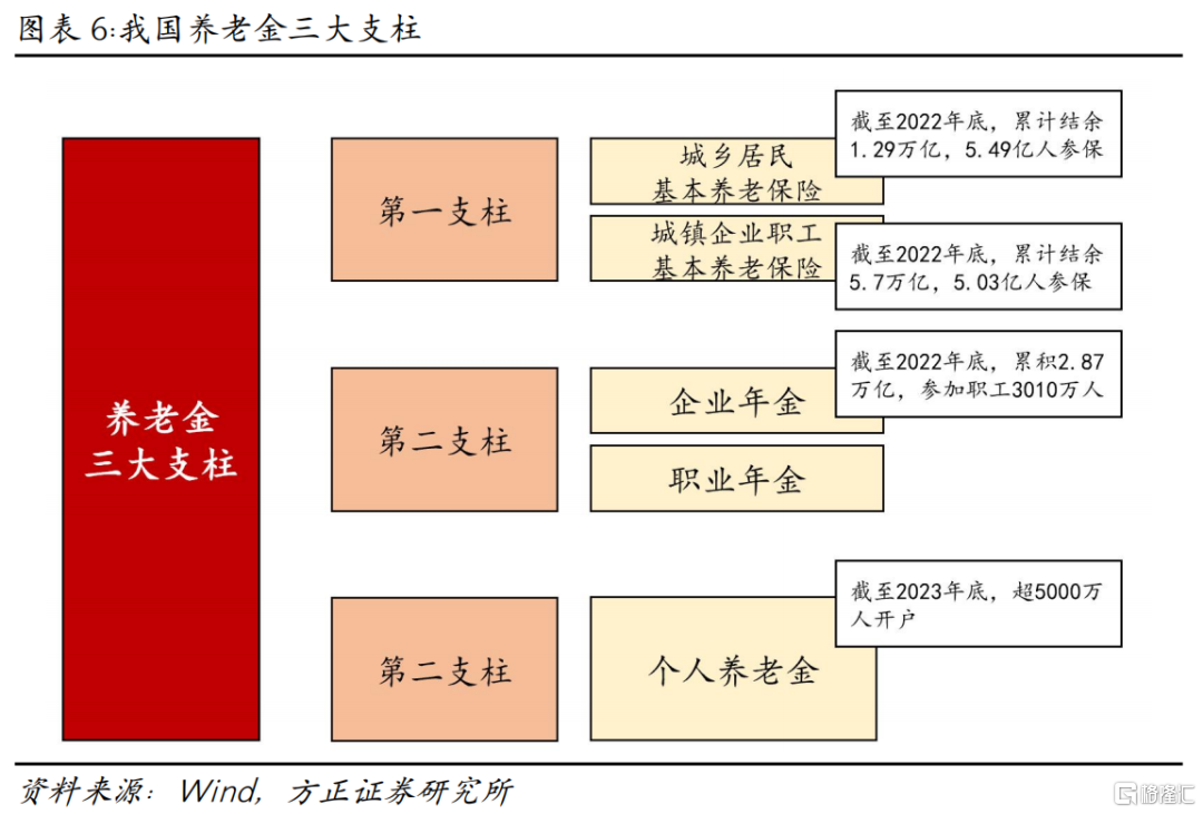 如果延迟退休，怎样影响就业市场？