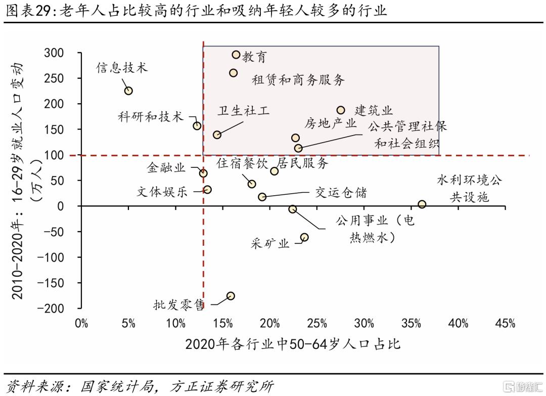 如果延迟退休，怎样影响就业市场？