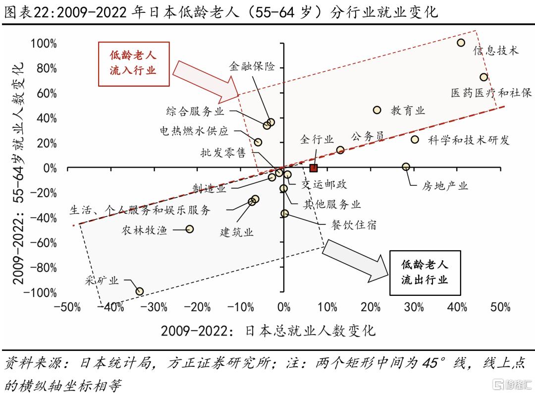 如果延迟退休，怎样影响就业市场？