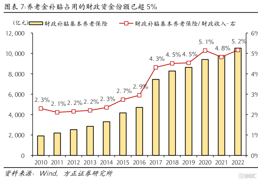 如果延迟退休，怎样影响就业市场？