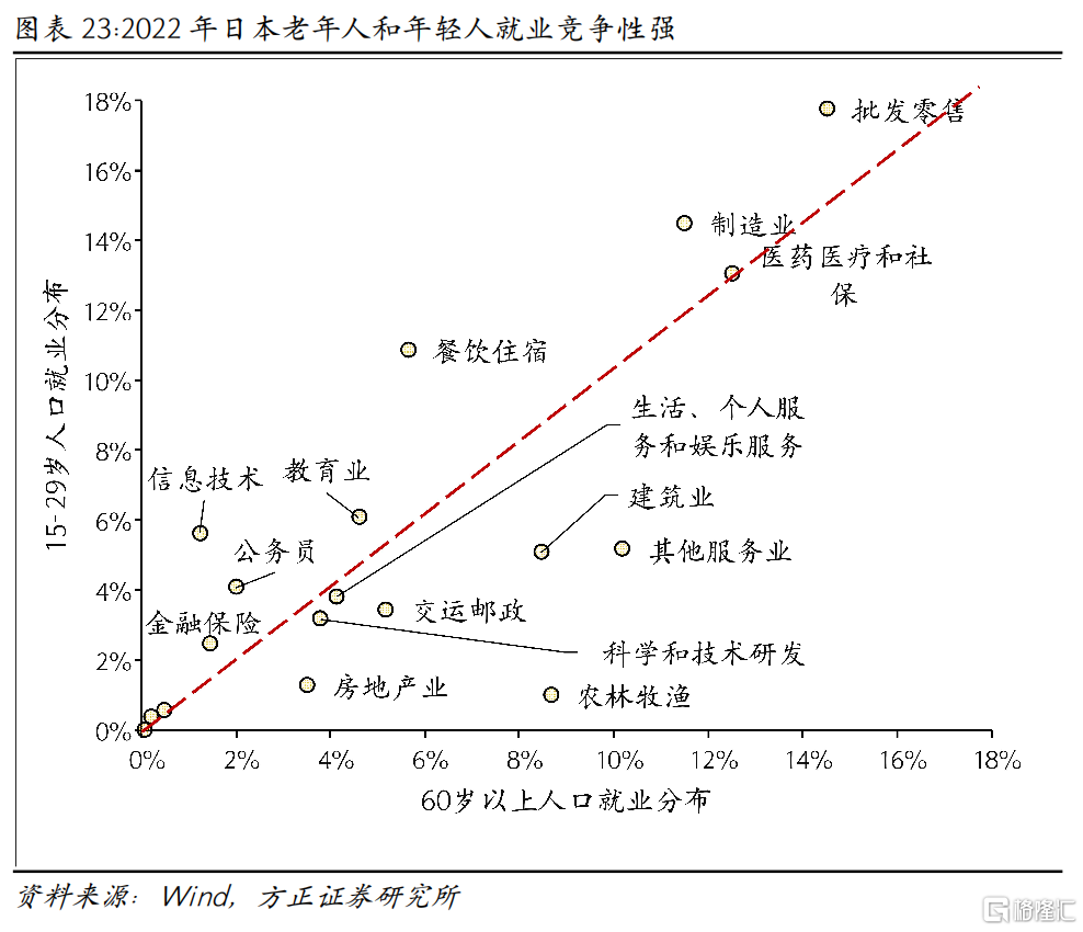 如果延迟退休，怎样影响就业市场？