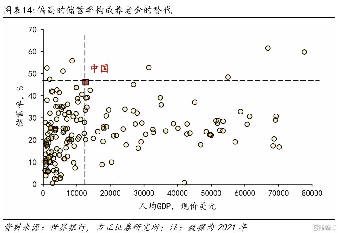 如果延迟退休，怎样影响就业市场？