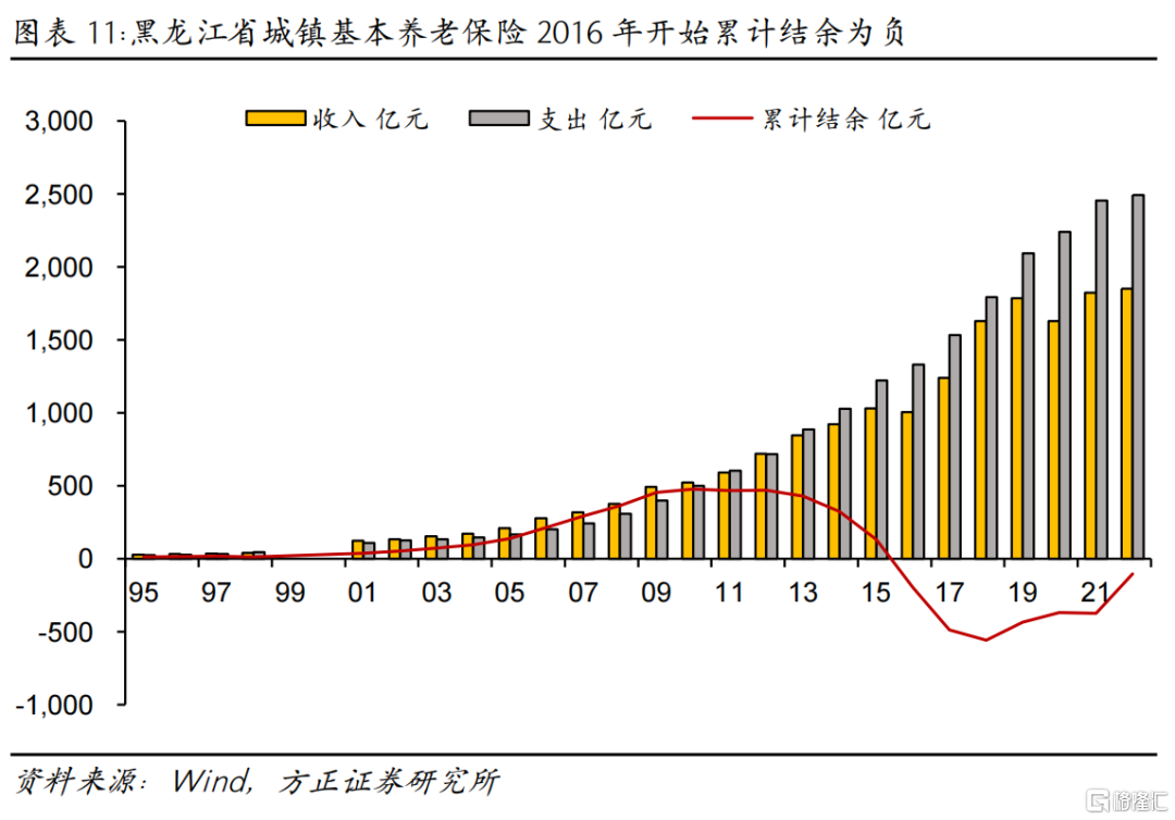 如果延迟退休，怎样影响就业市场？